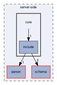 server-side/core