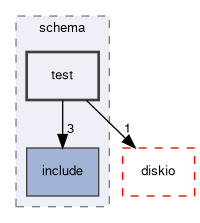 server-side/schema/test