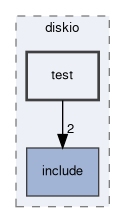 server-side/diskio/test