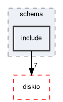 server-side/schema/include