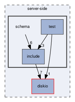 server-side/schema