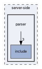 server-side/parser